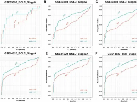Nhà khoa học Việt tìm ra phương pháp phát hiện sớm ung thư gan