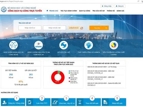 5 nhiệm vụ trọng tâm giúp Bộ KH&CN nâng cao chỉ số cải cách hành chính