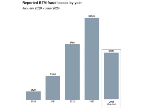 Rủi ro lừa đảo từ các ATM Bitcoin tăng mạnh, liệu có cách phòng tránh?