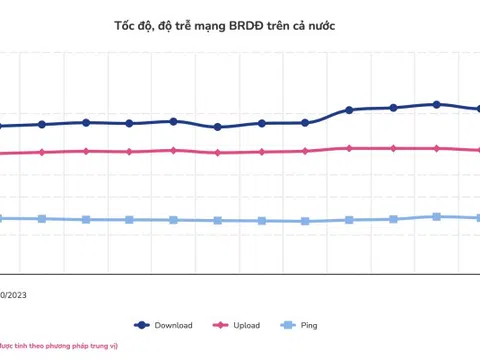 Nhà mạng nào có tốc độ Internet nhanh nhất trong tháng 10?