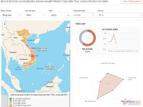 Bộ, ngành, địa phương nào xếp hạng cao về chất lượng phục vụ người dân?