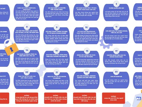 Bộ TT&TT phát động chiến dịch tuyên truyền về phòng chống lừa đảo trực tuyến