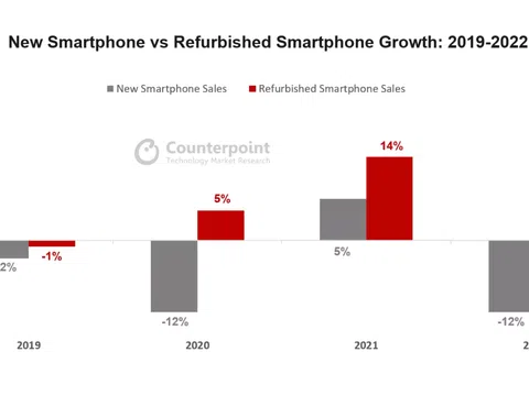 Gần 500 thương hiệu smartphone lụi tàn kể từ năm 2017