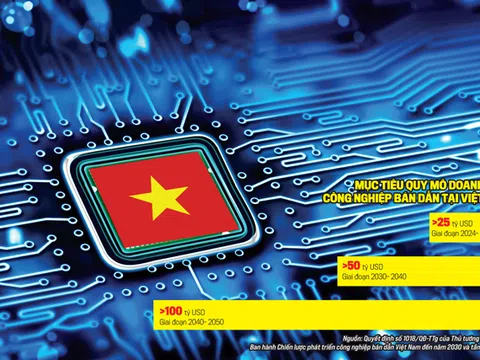 Công nghiệp bán dẫn Việt Nam: Bước vào thời kỳ khởi sắc mới