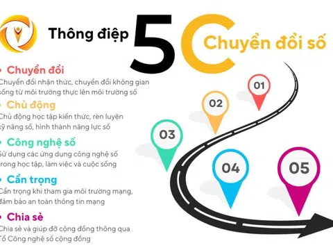 Tháng Thanh niên năm 2023: Tuổi trẻ tiên phong chuyển đổi số